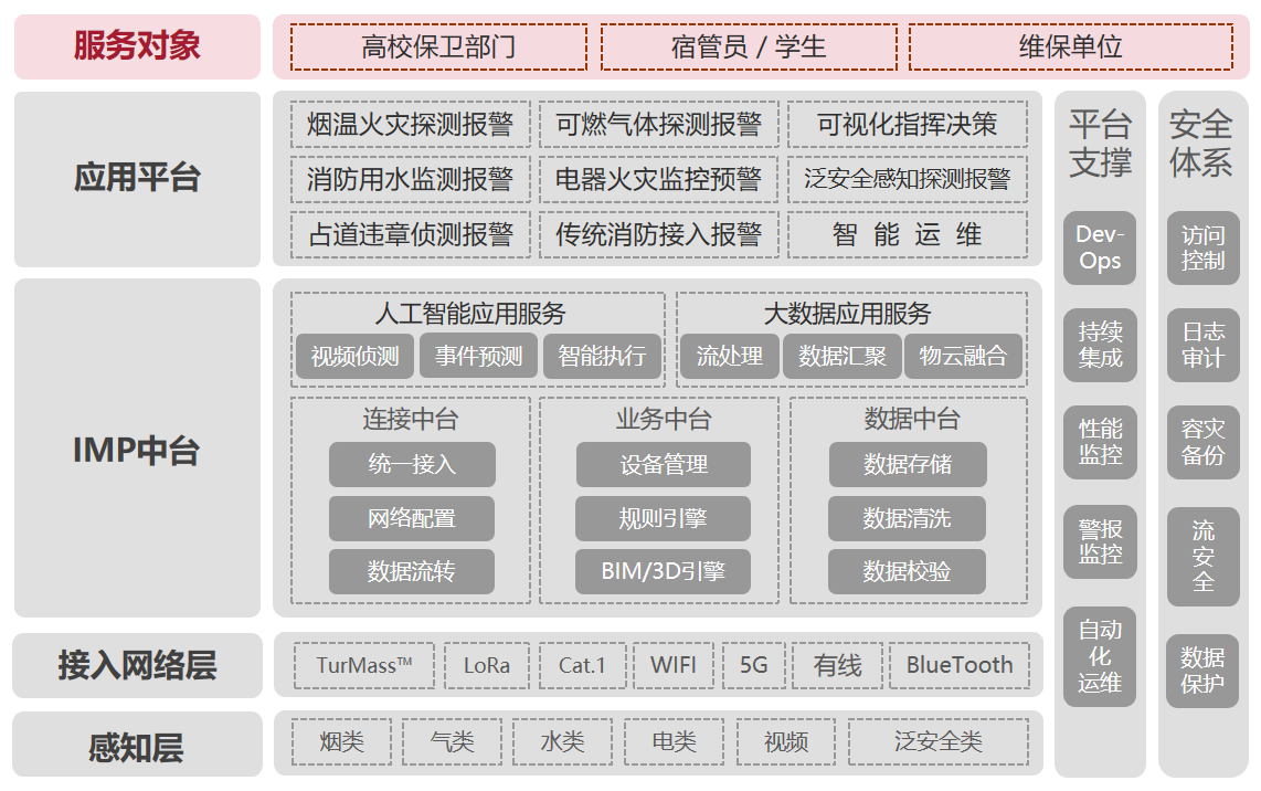 學校架構(gòu)圖.png